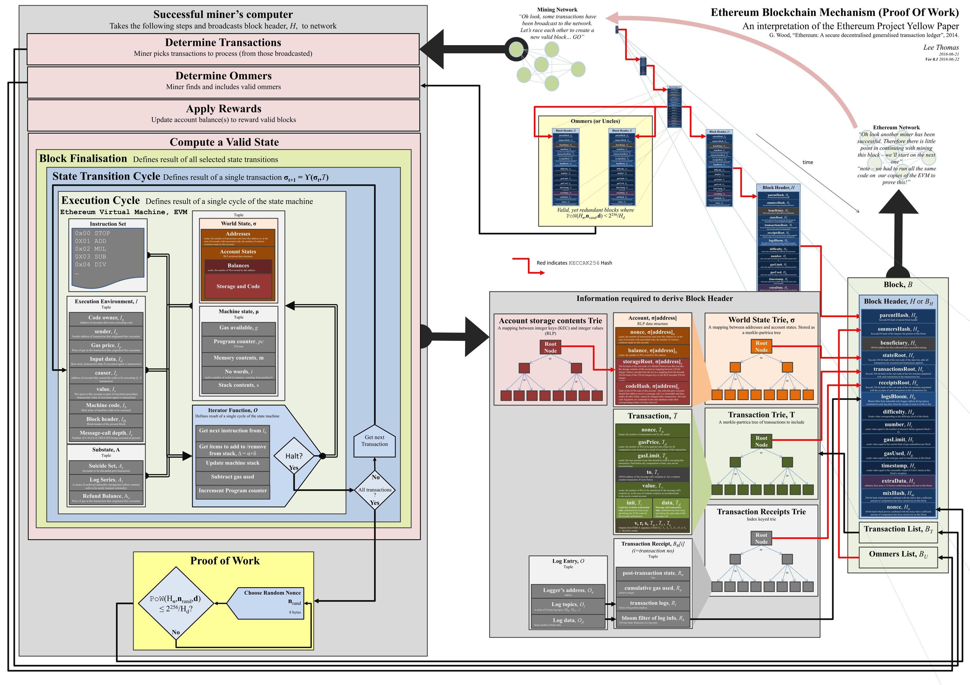 ../../../_images/eth-overview.jpg